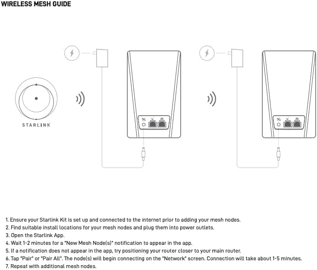 Starlink Router Mini "Mini Router" for Gen 2 / Gen 3 Starlink Dish
