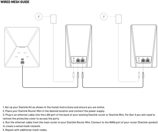 Starlink Router Mini "Mini Router" for Gen 2 / Gen 3 Starlink Dish